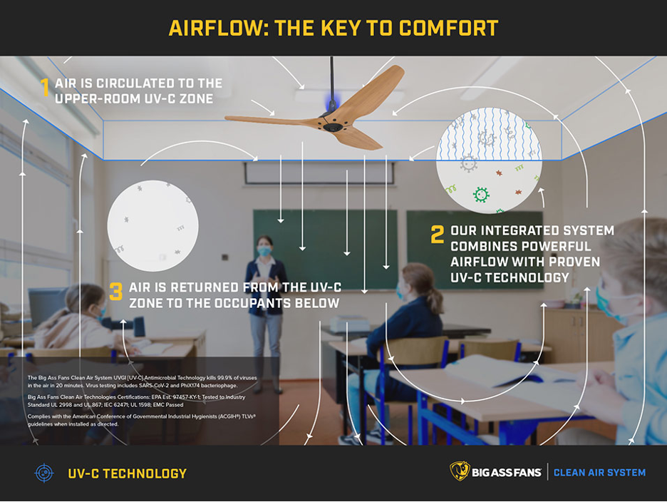 Airflow with the Haiku UV-C Fan